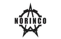 NORINCO