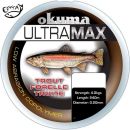 NYLON OKUMA ULTRAMAX TROUT GREY 1155M 4.9KG 0.22MM